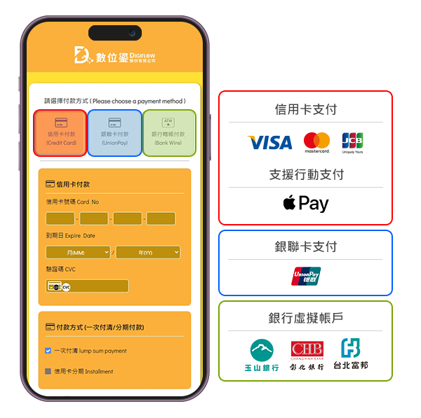 完善金流服務示意